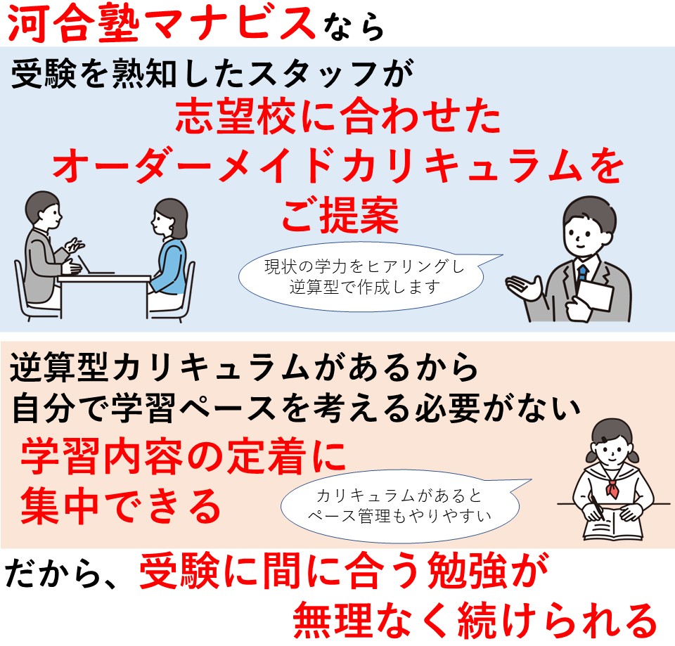 香椎校 河合塾マナビス-校舎案内｜現役合格をめざす高校生の大学受験予備校