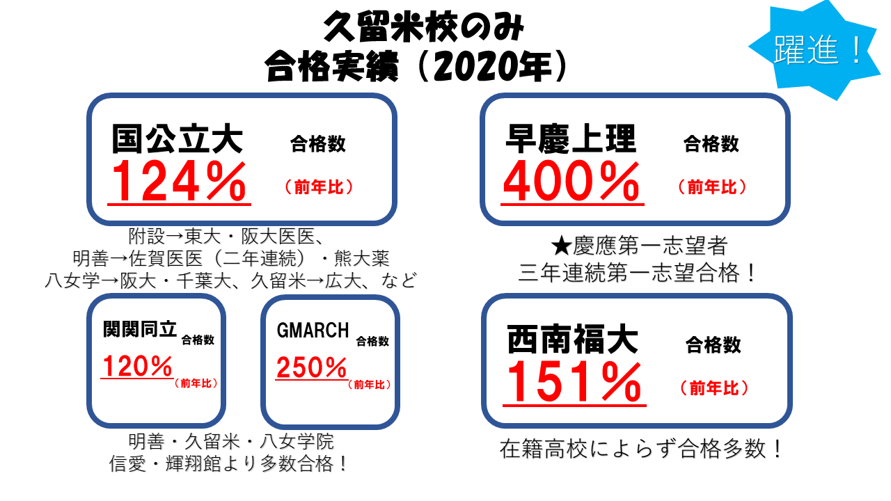 市 コロナ 速報 久留米