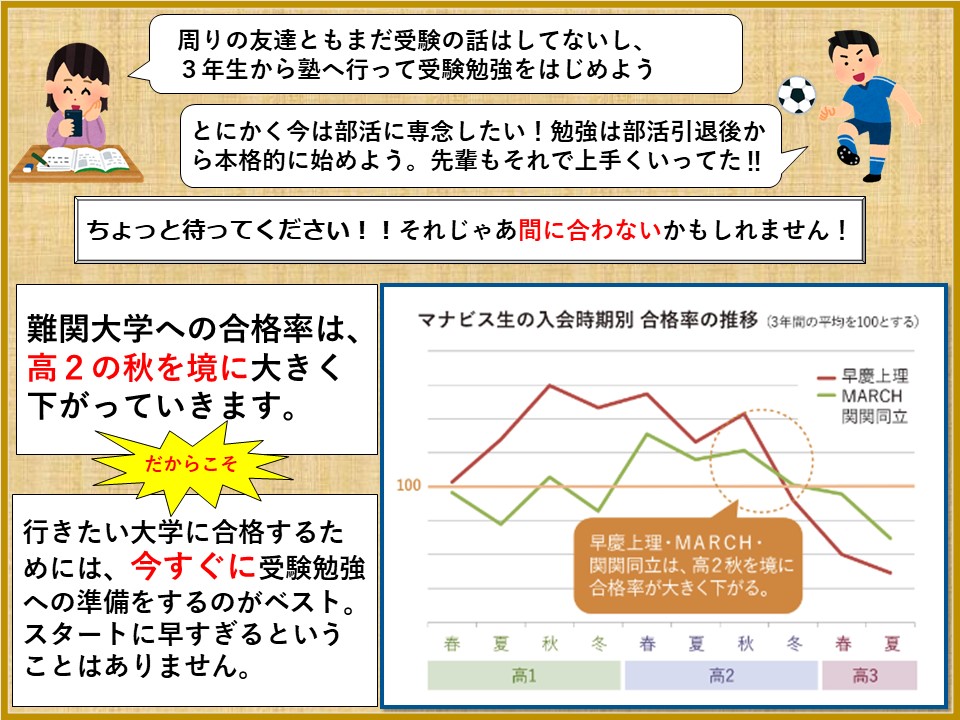 北浦和校 河合塾マナビス 校舎案内 現役合格をめざす高校生の大学受験予備校