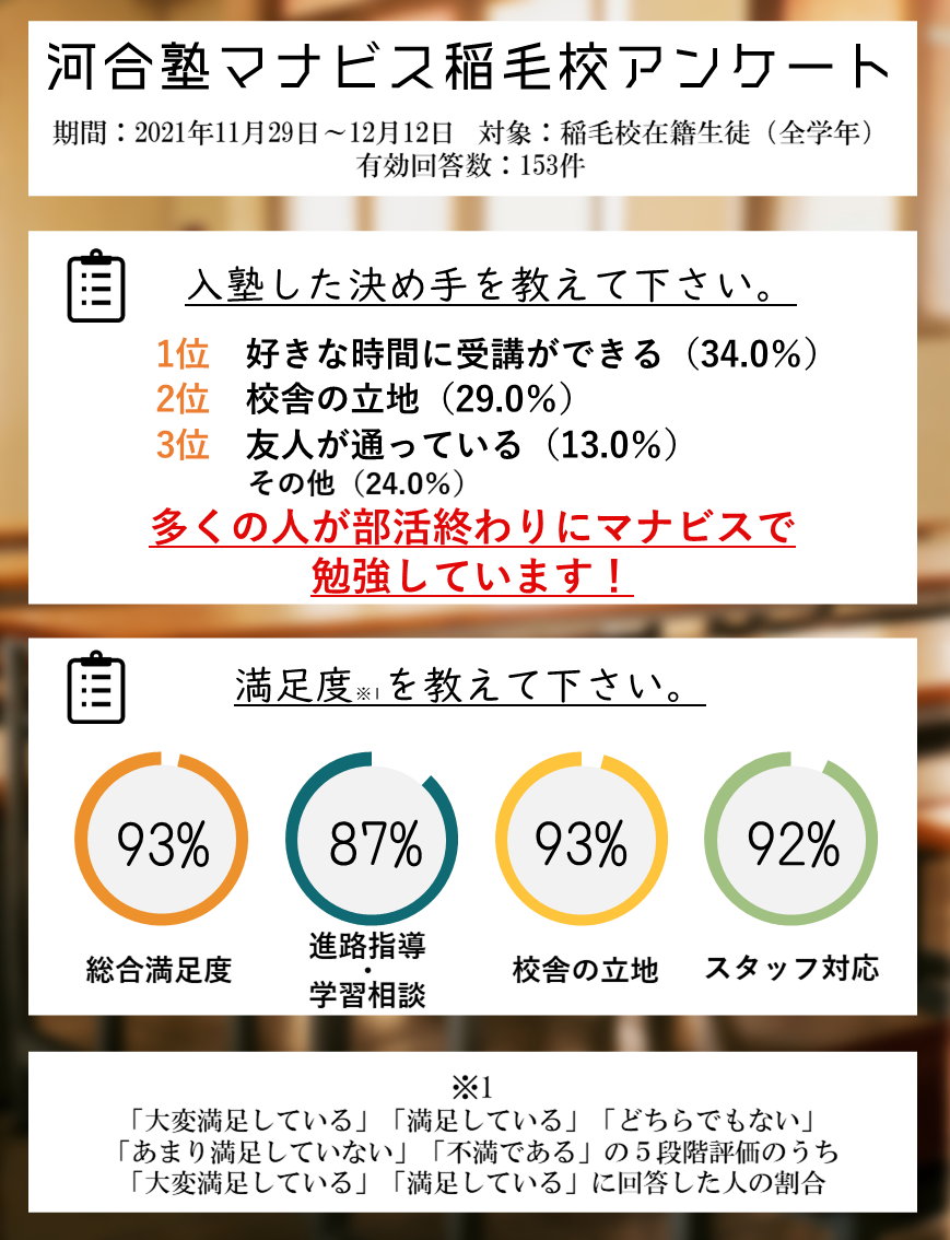 稲毛校 河合塾マナビス 校舎案内 現役合格をめざす高校生の大学受験予備校