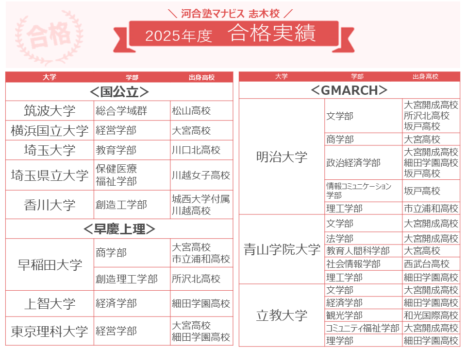 志木校 河合塾マナビス-校舎案内｜現役合格をめざす高校生の大学