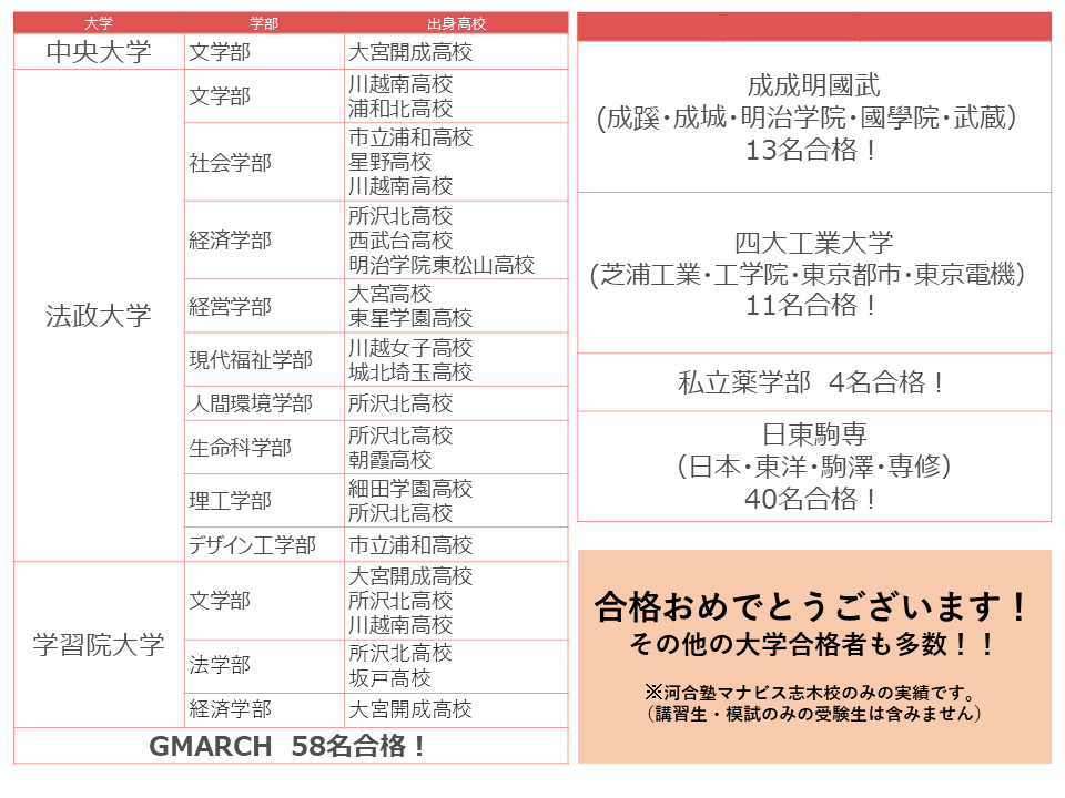 河合塾マナビス　まとめセット　値引きあり booksdream-store2_wm11-097