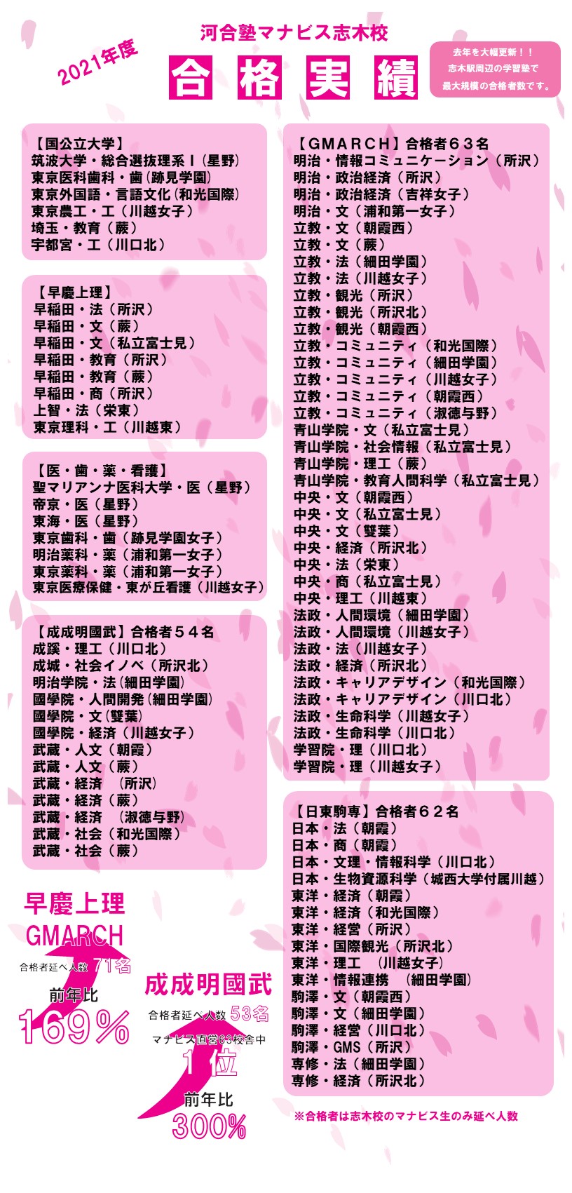 志木校 河合塾マナビス 校舎案内 現役合格をめざす高校生の大学受験予備校
