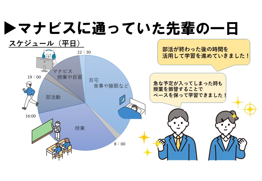 志木校 河合塾マナビス-校舎案内｜現役合格をめざす高校生の大学