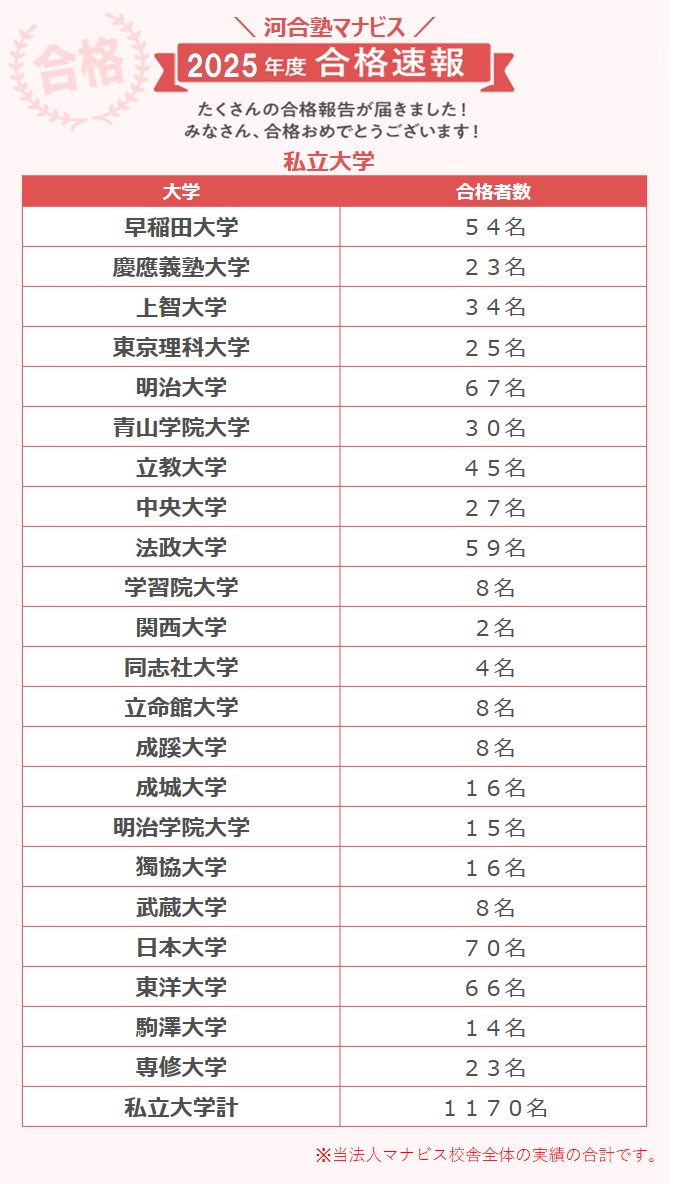 盛岡上田校 河合塾マナビス-校舎案内｜現役合格をめざす高校生の大学