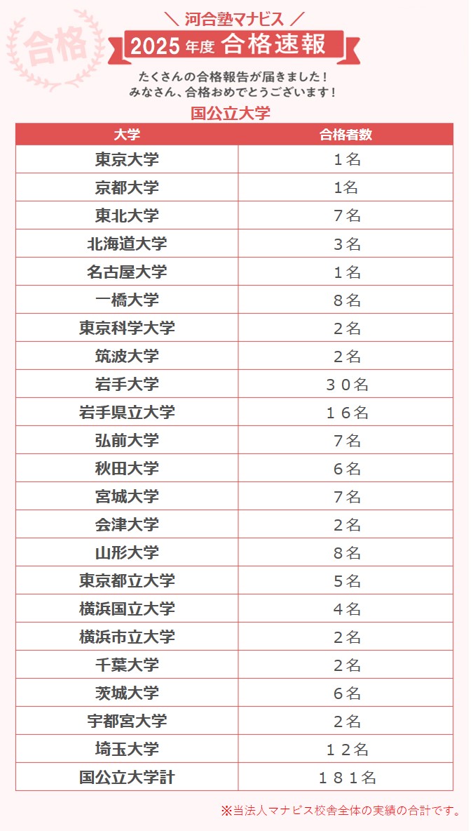 河合塾マナビス　まとめセット　値引きあり 昭和校 河合塾マナビス-校舎案内｜現役合格をめざす高校生の大学受験予備校