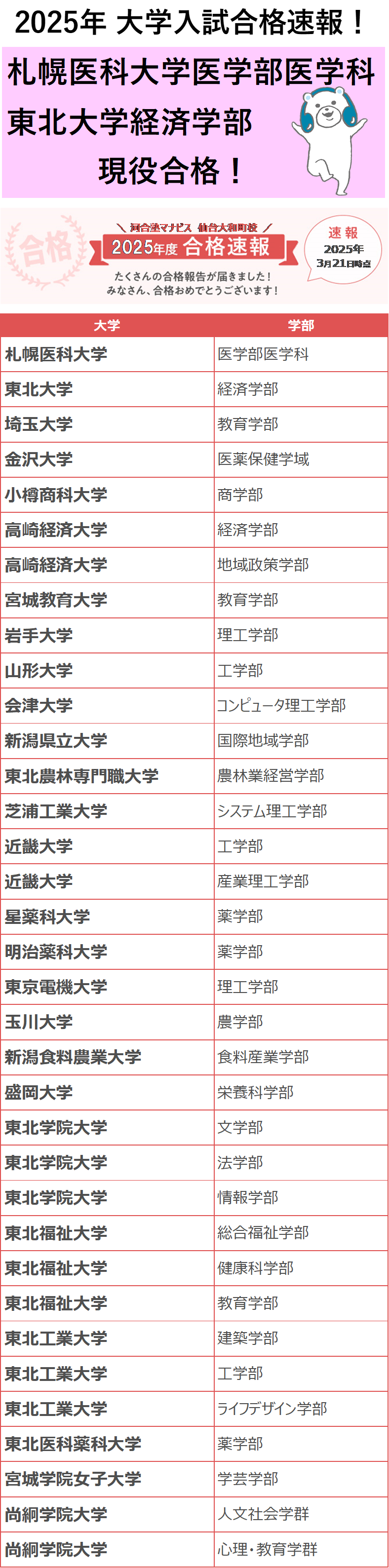 河合塾マナビス　まとめセット　値引きあり 河合塾マナビス 総合数学IA IIB レベル5.6 文系 前半/後半 レベル5 1/2