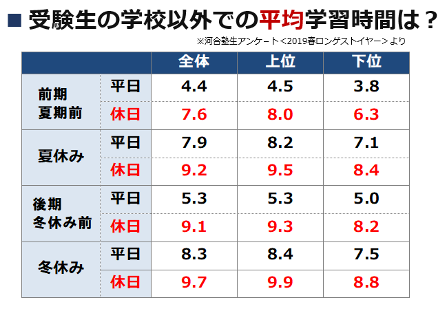 秋田中通校 河合塾マナビス 校舎案内 現役合格をめざす高校生の大学受験予備校