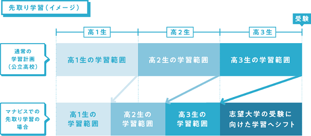 つくば市で難関大学対策の塾・予備校をお探しなら河合塾マナビスつくば校へ