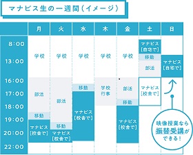 つくば市で難関大学対策の塾・予備校をお探しなら河合塾マナビスつくば校へ