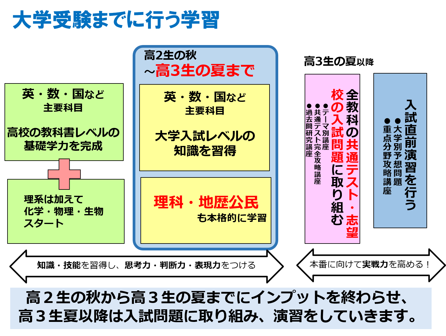 89％以上節約 大阪府立入試直前予想演習4回国語C問題 econet.bi