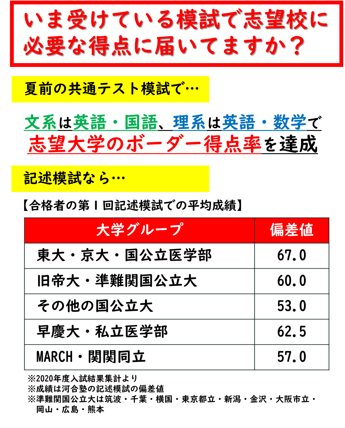 伊勢崎校 河合塾マナビス 校舎案内 現役合格をめざす高校生の大学受験予備校