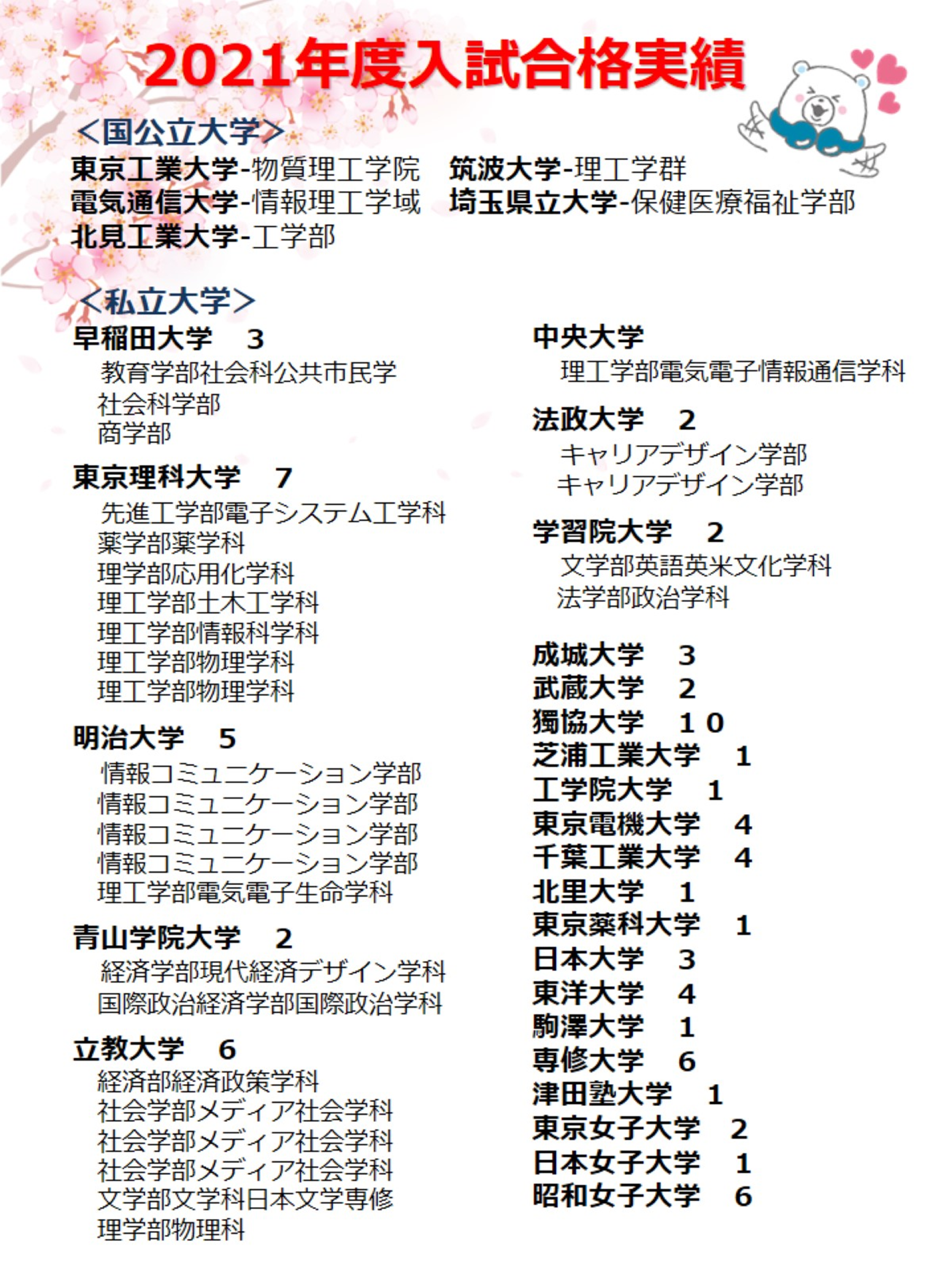 草加校 河合塾マナビス 校舎案内 現役合格をめざす高校生の大学受験予備校