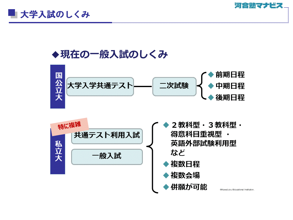 錦糸町校 河合塾マナビス 校舎案内 現役合格をめざす高校生の大学受験予備校