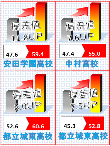 錦糸町校 河合塾マナビス-校舎案内｜現役合格をめざす高校生の