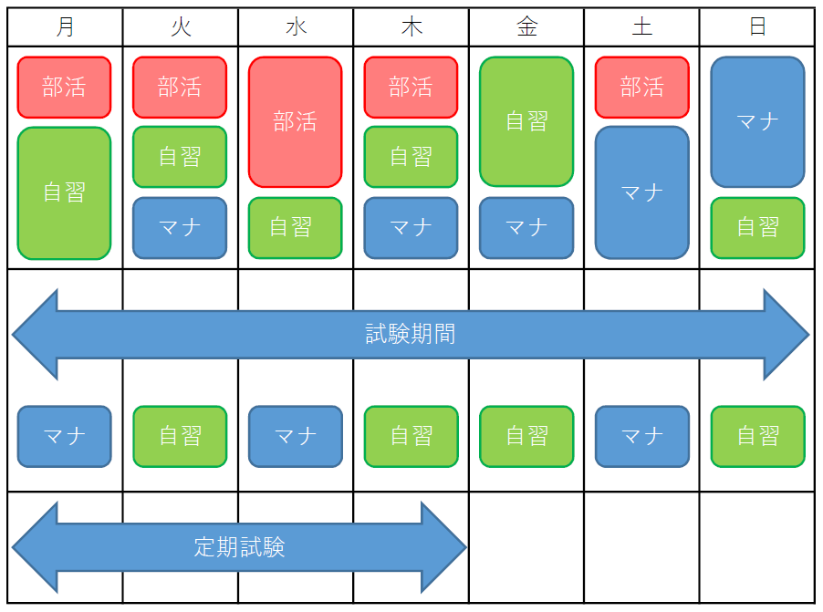 スケジュール例 スケジュール例