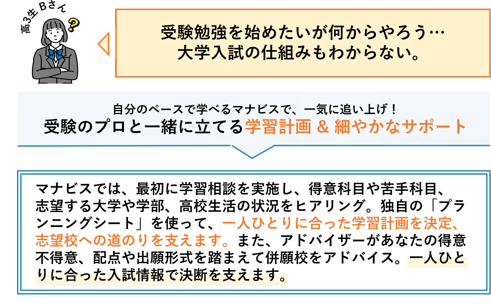 河合塾マナビス_高3生新学期特別無料講習_高3生のお悩み②