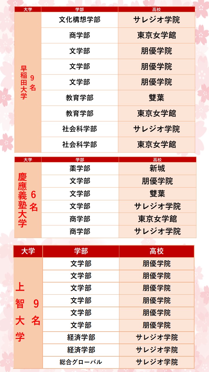宮崎台校 河合塾マナビス-校舎案内｜現役合格をめざす高校生の大学受験
