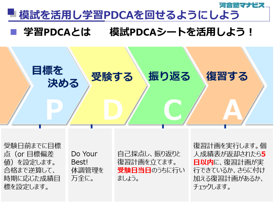 錦糸町校 河合塾マナビス 校舎案内 現役合格をめざす高校生の大学受験予備校