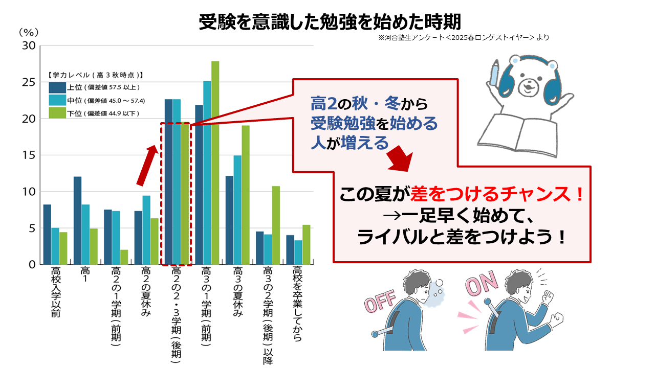 モア 河合塾マナビスセット モア 河合塾マナビスセット 河合塾