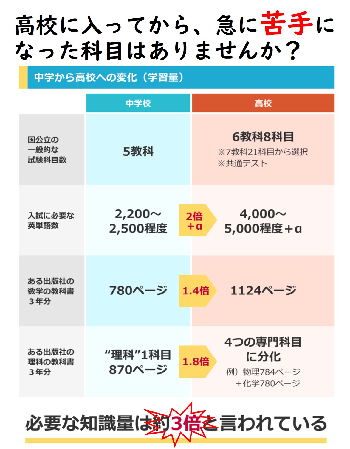 2024秋高1訴求