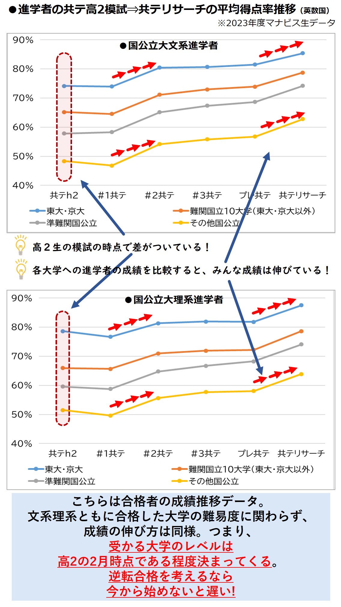 2024秋高2訴求