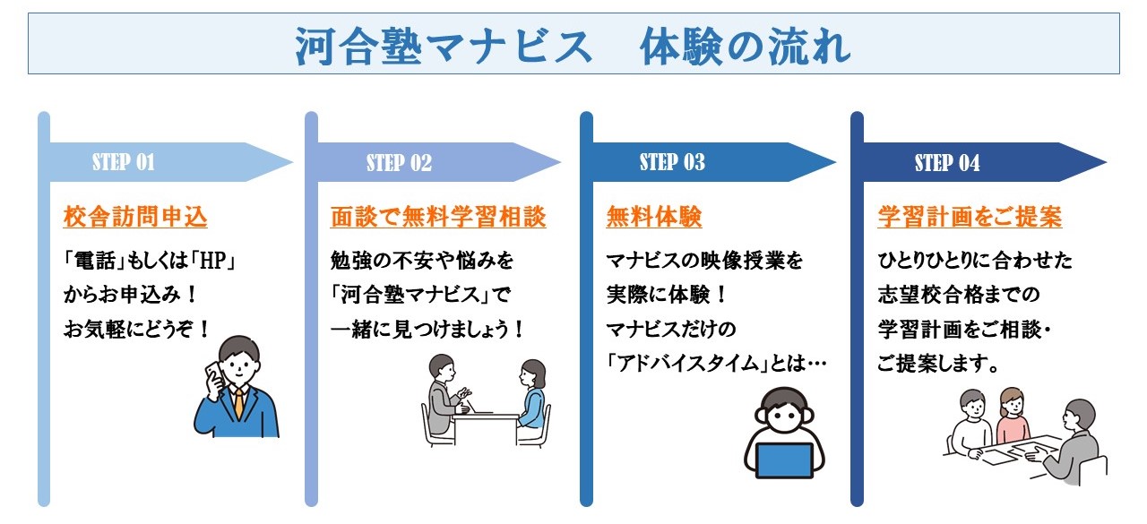 掛西前校 河合塾マナビス-校舎案内｜現役合格をめざす高校生の大学受験