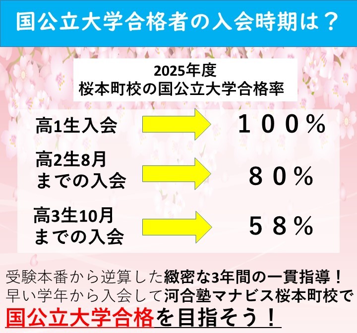 河合塾マナビス　まとめセット　値引きあり 河合塾マナビス まとめセット 値引きあり 河合塾マナビス まとめ