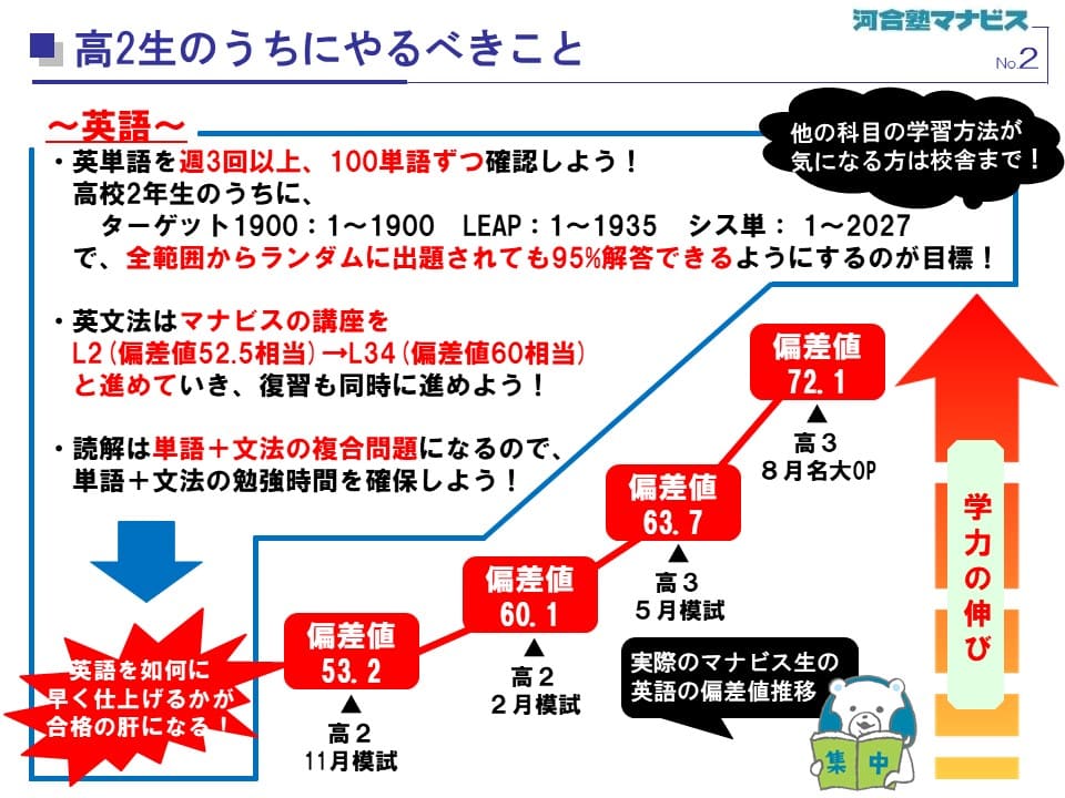 豊田市駅前校 河合塾マナビス-校舎案内｜現役合格をめざす高校生の大学 