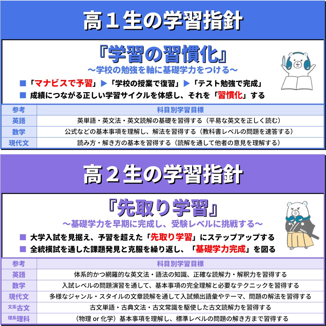 高１高２の学習指針
