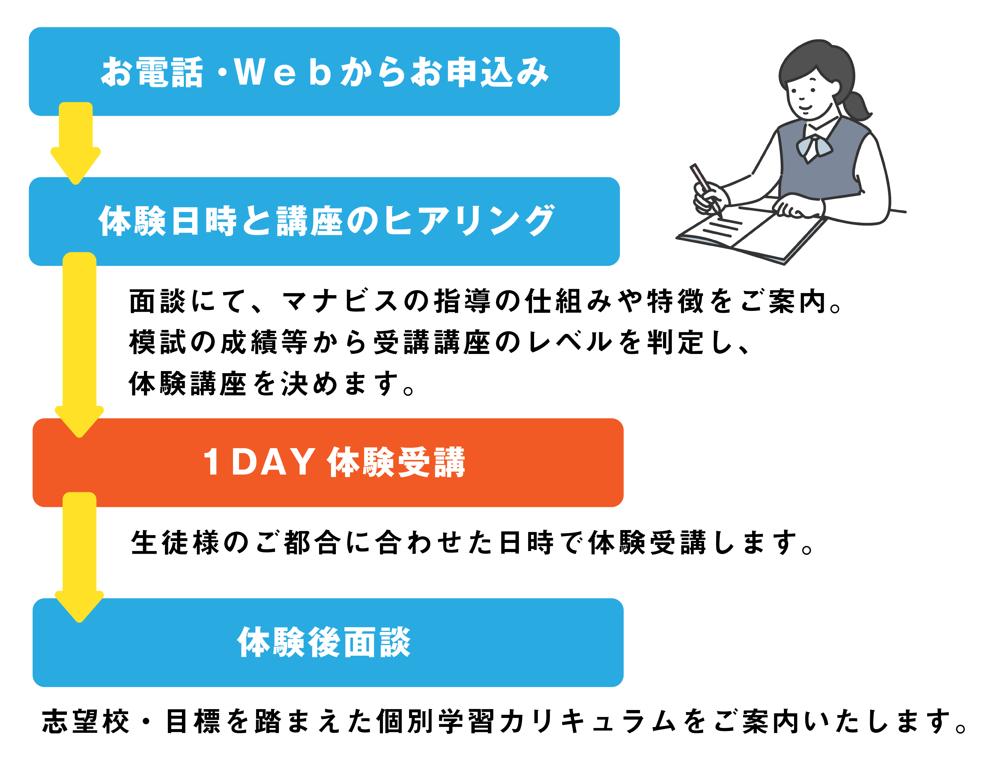 伊賀上野校 河合塾マナビス-校舎案内｜現役合格をめざす高校生の大学