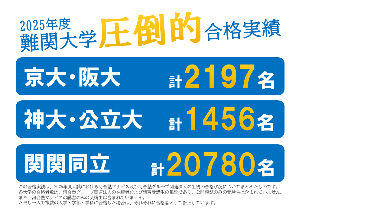 高槻駅前校 河合塾マナビス-校舎案内｜現役合格をめざす高校生の大学