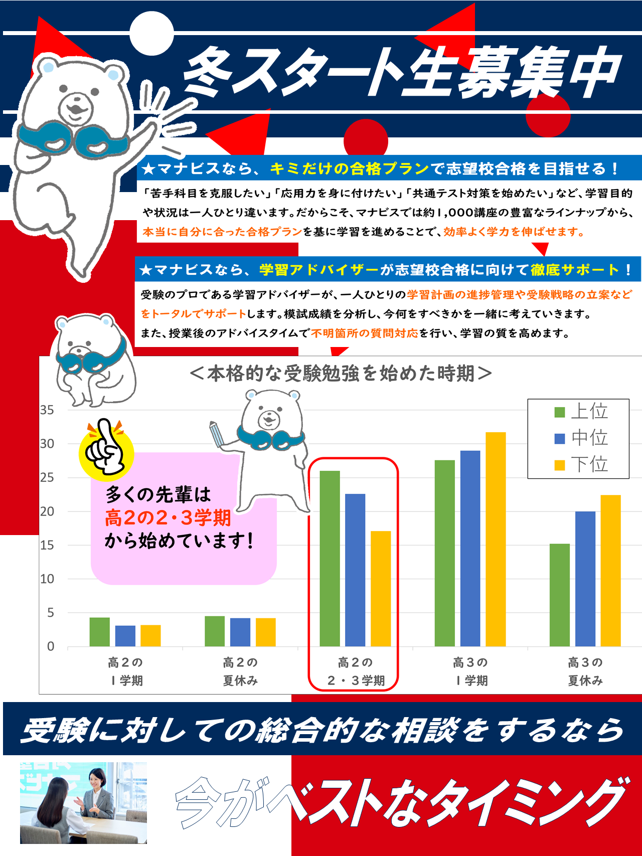 総合的な相談をするなら河合塾マナビス堺東校