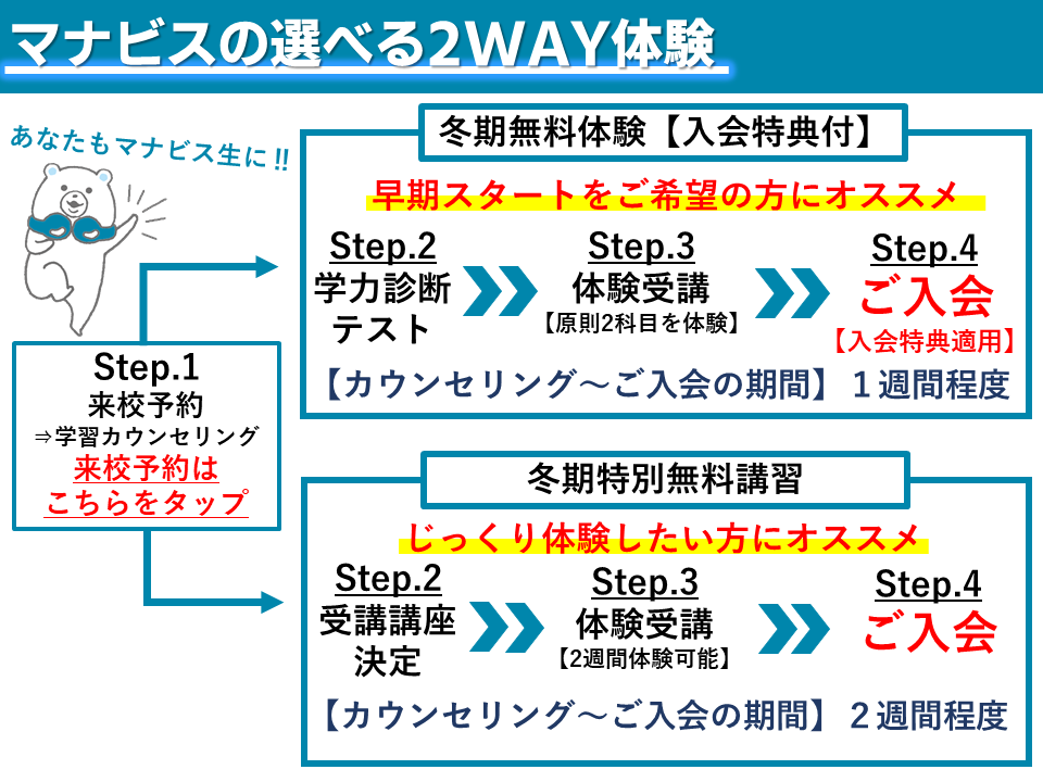 マナビス体験案内