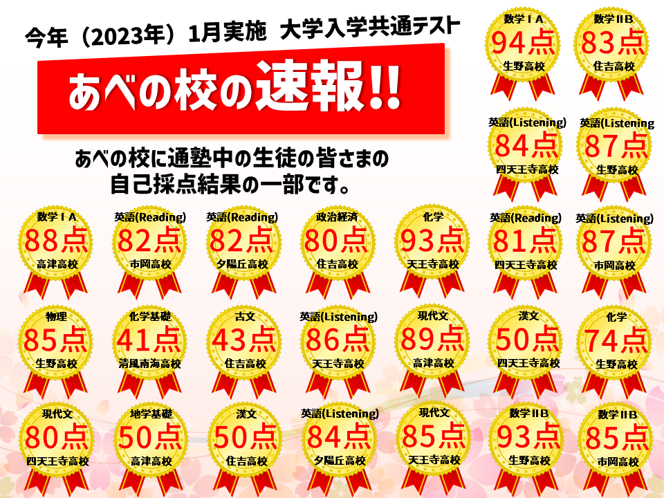 河合塾マナビスあべの校共通テスト自己採点結果