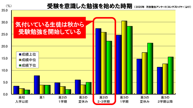 阪急伊丹駅前校 河合塾マナビス 校舎案内 現役合格をめざす高校生の大学受験予備校