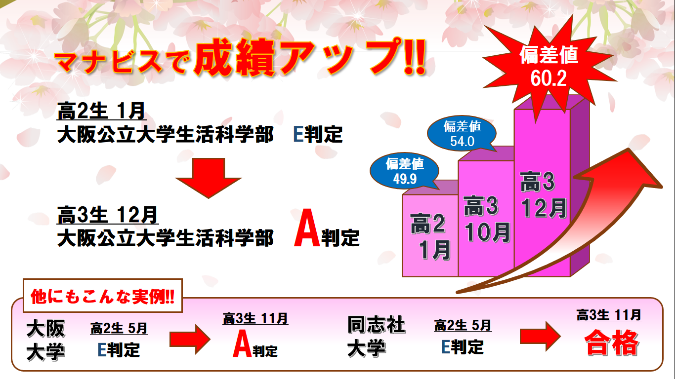 川西校 河合塾マナビス-校舎案内｜現役合格をめざす高校生の大学