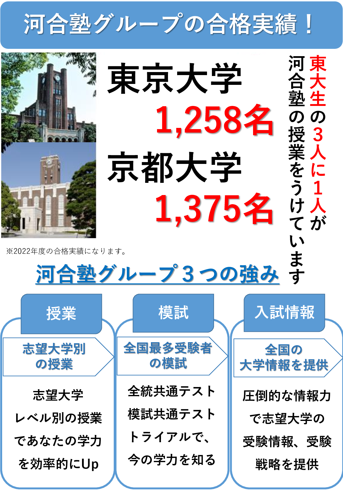 垂水校 河合塾マナビス 校舎案内 現役合格をめざす高校生の大学受験予備校