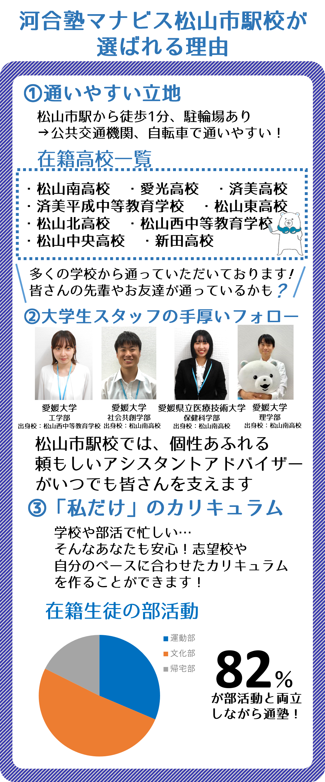 松山市駅校 河合塾マナビス-校舎案内｜現役合格をめざす高校生の大学