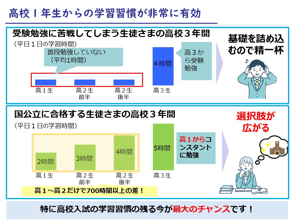 講座案内｜大学受験予備校 河合塾マナビス