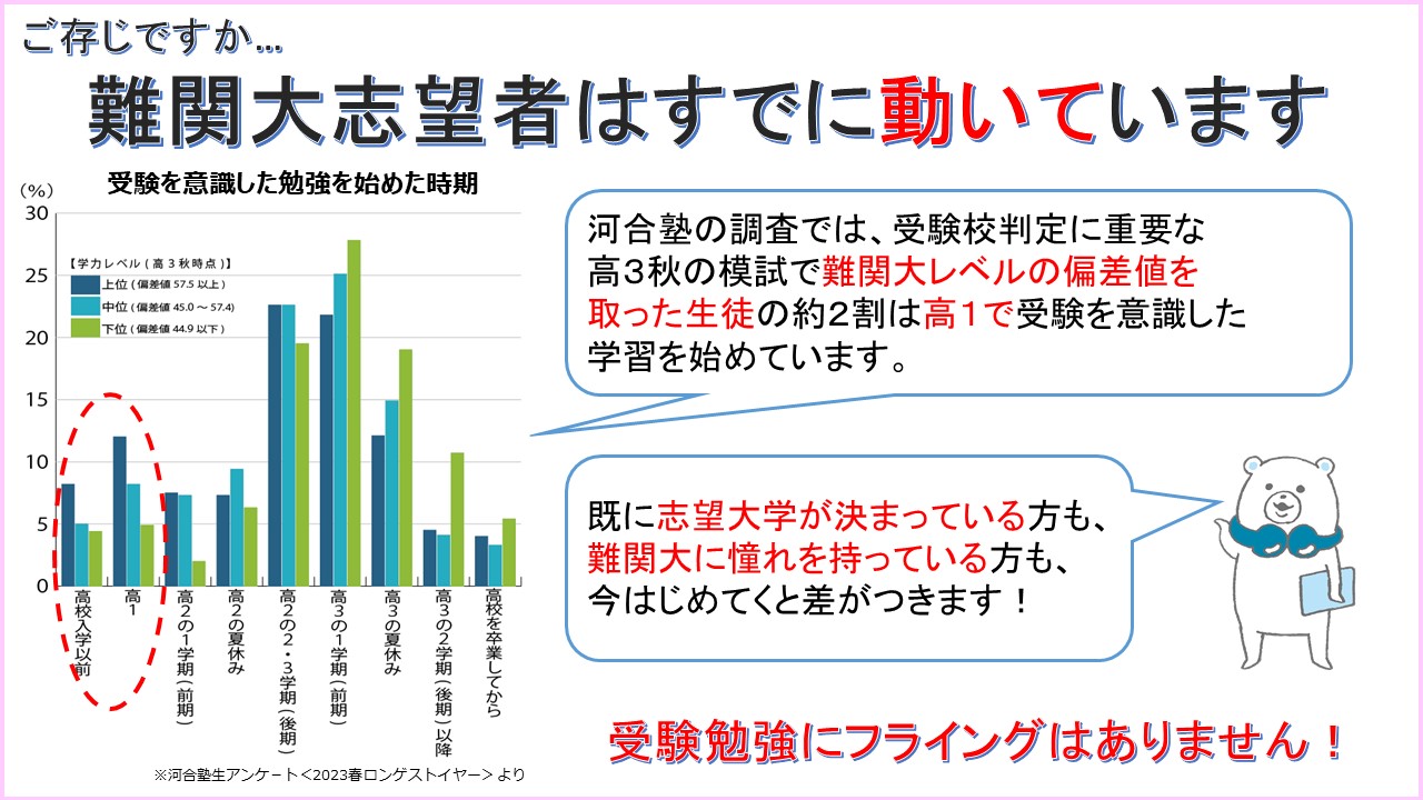 黒髪校 河合塾マナビス-校舎案内｜現役合格をめざす高校生の大学