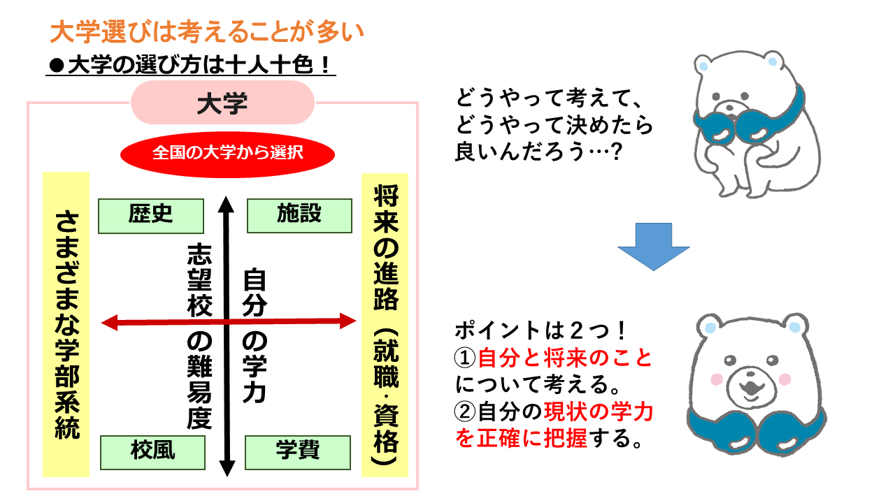講座案内｜大学受験予備校 河合塾マナビス